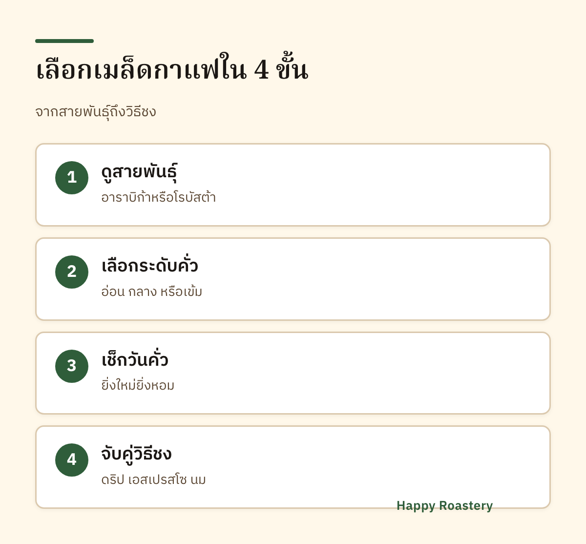 ขั้นตอนเลือก เมล็ดกาแฟ แนะนำ 4 ขั้น ตั้งแต่สายพันธุ์ถึงวิธีชง