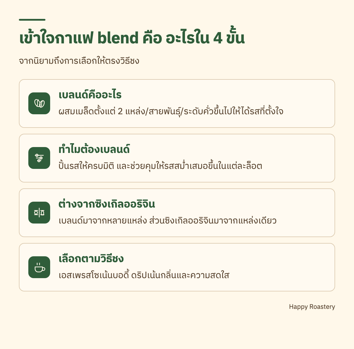 อินโฟกราฟิกอธิบายกาแฟ blend คือ อะไร 4 ขั้นตอน