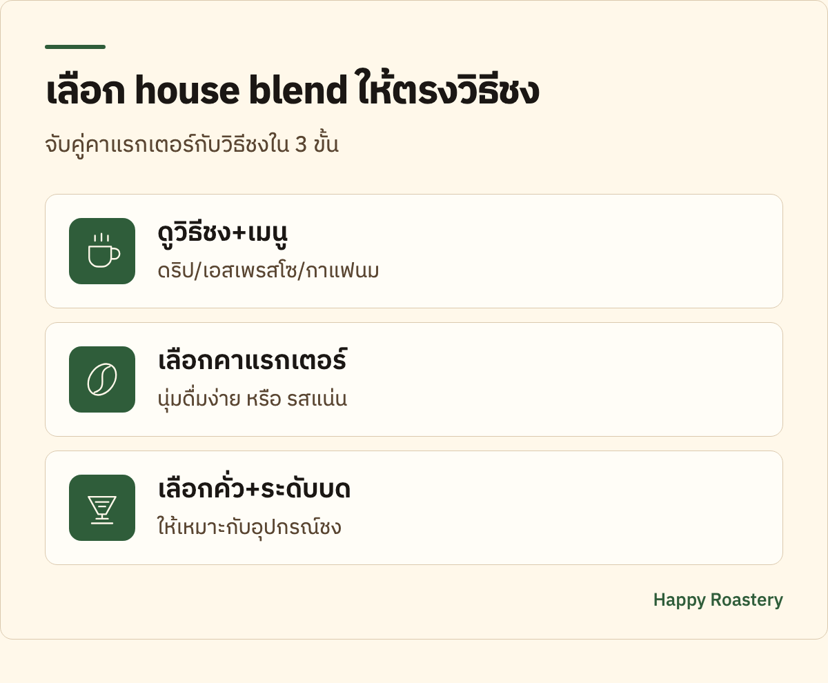 ขั้นตอนเลือกกาแฟ house blend ให้ตรงวิธีชง