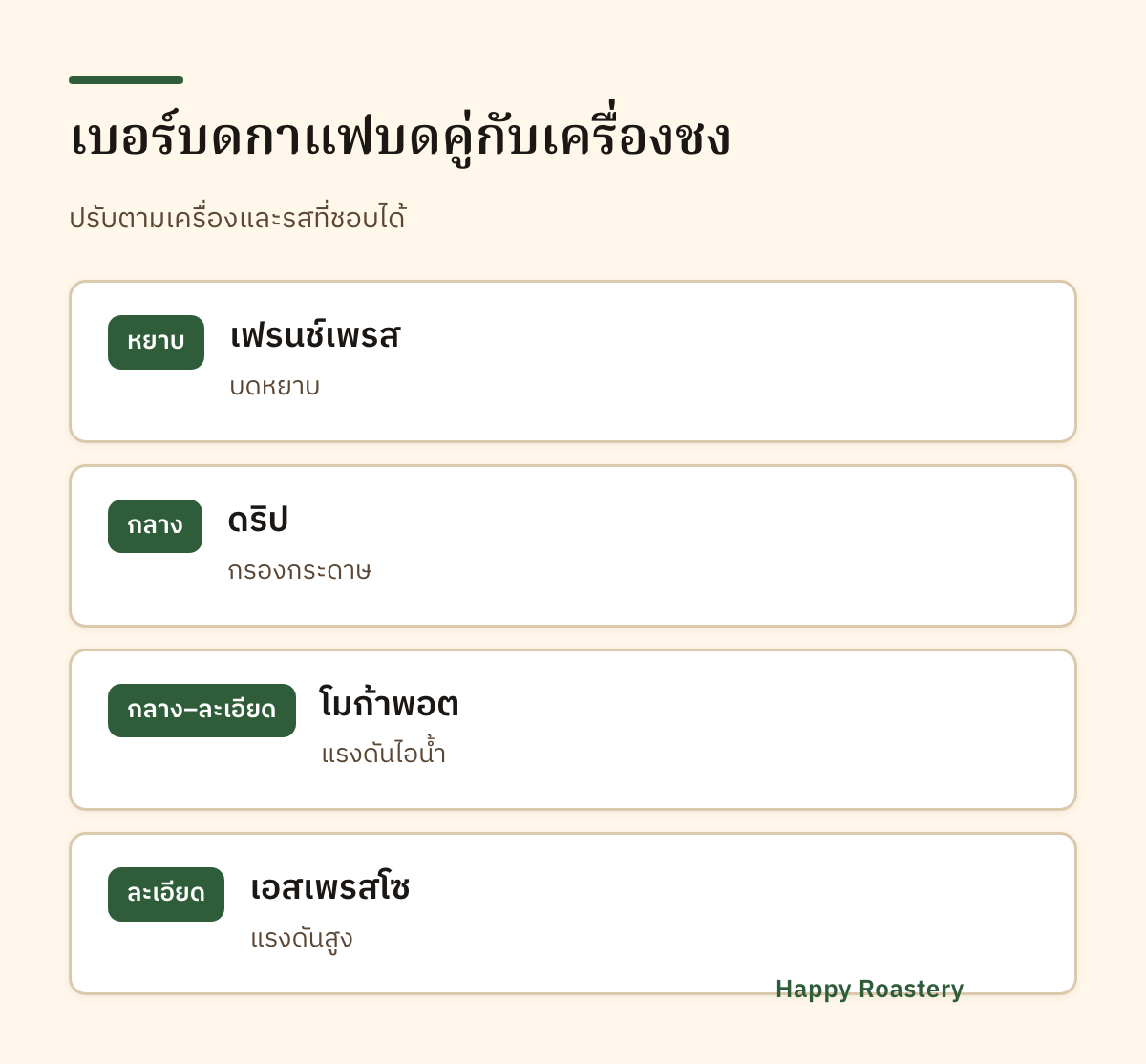 อินโฟกราฟิกเทียบเบอร์บดกาแฟบดกับวิธีชงแต่ละแบบ